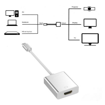 USB3.1 Type-C to HDMI Adapter